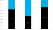 Health-related quality of life in reproductive-age women on antiretroviral therapy: a cross sectional study in Ethiopia.