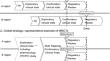 Simultaneous Global Drug Development and Multiregional Clinical Trials (MRCT): 5 Years After Implementation of ICH E17 Guidelines.