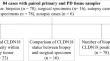 Claudin-18 status and its correlation with HER2 and PD-L1 expression in gastric cancer with peritoneal dissemination.