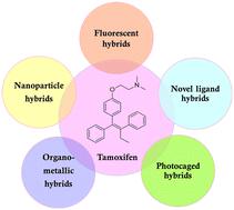 Potential of covalently linked tamoxifen hybrids for cancer treatment: recent update