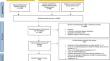 Differences and common ground in the frameworks of health-related quality of life in traditional Chinese medicine and modern medicine: a systematic review.