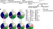 Data-dependent and -independent acquisition lipidomics analysis reveals the tissue-dependent effect of metformin on lipid metabolism.