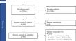 Medication errors in emergency departments: a systematic review and meta-analysis of prevalence and severity.