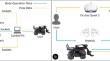 Feasibility and performance enhancement of collaborative control of unmanned ground vehicles via virtual reality