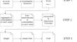 Dynamic vulnerability severity calculator for industrial control systems