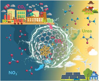 Boosting Up Electrosynthesis of Urea with Nitrate and Carbon Dioxide via Synergistic Effect of Metallic Iron Cluster and Single-Atom