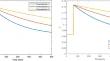 Evolving Improved Sampling Protocols for Dose-Response Modelling Using Genetic Algorithms with a Profile-Likelihood Metric.