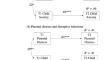 A Longitudinal Analysis of Mothers' Parenting Stress and Internalizing and Externalizing Behavior of Young Children on the Autism Spectrum.