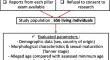 Forensic age estimation at the University Center of Legal Medicine Lausanne-Geneva: a retrospective study over 12 years.