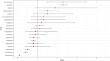 Antipsychotic-Related DRESS Syndrome: Analysis of Individual Case Safety Reports of the WHO Pharmacovigilance Database.