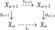 Gap for geometric canonical height functions