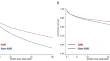 Comparison of the prognosis among in-hospital survivors of cardiogenic shock based on etiology: AMI and Non-AMI.