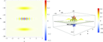 Superposition and interference states in q-deformed quantum oscillator