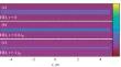 MHD Modeling of the Molecular Filament Evolution