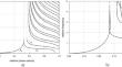 Lamb waves in stratified plates: appearance of “forbidden” phase velocities