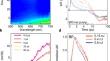 Phonon-assisted hot carrier re-population in 2D Te thin films