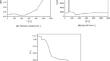 Modelling the Response of Timber Beams Under Fire