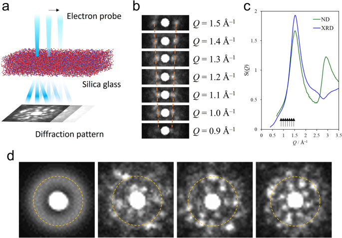 Direct observation of the atomic density fluctuation originating from the first sharp diffraction peak in SiO2 glass