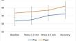 Are Subjective Benefits of Mindfulness-Based Stress Reduction Related to Changes in Cardiac and Cortical Responses to a Stress Task?