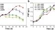 Inorganic salt starvation improves the polysaccharide production and CO<sub>2</sub> fixation by Porphyridium purpureum.