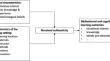 Model authenticity in learning mathematical experimentation: how students perceive and learn from scientist and peer models