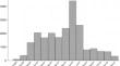 Effects of electronic cash registers on reported revenue