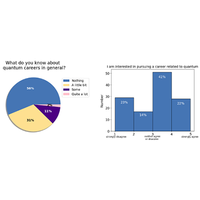 Science, technology, engineering, and mathematics undergraduates’ knowledge and interest in quantum careers: Barriers and opportunities to building a diverse quantum workforce