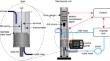 Experimental Study of Nitinol Springs: Apparatus and Results