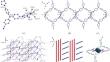 Syntheses, Crystal Structure, and Properties of Two New Coordination Polymers from a Triphenylamino-Based Ligand