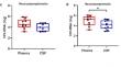 Characterization of HIV variants from paired Cerebrospinal fluid and Plasma samples in primary microglia and CD4<sup>+</sup> T-cells.