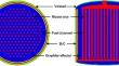 Plutonium utilization in a small modular molten-salt reactor based on a batch fuel reprocessing scheme