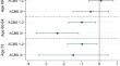 Associations Between Midlife Anticholinergic Medication Use and Subsequent Cognitive Decline: A British Birth Cohort Study.