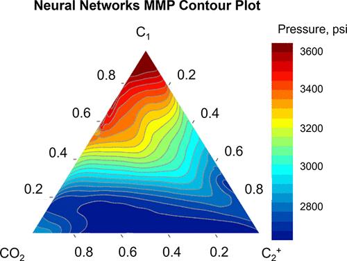 Optimizing Minimum Miscibility Pressure Prediction Using Machine Learning: A Comprehensive Evaluation and Validation