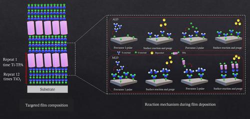 Stabilized Nickel-Rich-Layered Oxide Electrodes for High-Performance Lithium-Ion Batteries