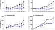 Postmortem metabolomics: influence of time since death on the level of endogenous compounds in human femoral blood. Necessary to be considered in metabolome study planning?