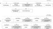 Applications of Alpha Neurofeedback Processes for Enhanced Mental Manipulation of Unfamiliar Molecular and Spatial Structures