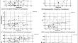 Correlation of Pulmonary Arterial Hypertension with Laboratory Parameters in Sickle Cell Disease- A Retrospective Study