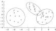 Comparative Analysis of Blood System Indicators of Three Species of Immature Forest Voles Under Conditions of Low Autumn Temperatures