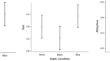 The influence of face mask color on perceptions of African American and white men.