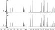 The hydrates of chlorogenic acid in its aqueous solution and in stored food products