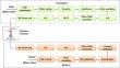 Improving NB-IoT performance in weak coverage areas with CBSTO polar coding and LMMSE channel estimation