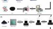 Synthesis of highly effective CuO–FeSe2 composites for the photodegradation of RhB under visible light