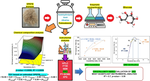 Elucidating the Correlation of Lignocellulosic Compositions and Physicochemical Alterations in Oil Palm (Elaeis guineensis) Biomass on Enzymatic Saccharification Yield