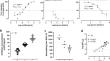 Quantitative assay to analyze neutralization and inhibition of authentic Middle East respiratory syndrome coronavirus.