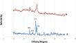 Preparation of Pt-doped hydroxyapatite via wet co-precipitation method