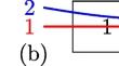 MGF-based SNC for stationary independent Markovian processes with localized application of martingales