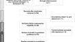 The prognostic value of lymph node to primary tumor standardized uptake value ratio in cancer patients: a meta-analysis.