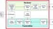 A comprehensive review: ultra-low power all-digital phase-locked loop RF transceivers for biomedical monitoring applications