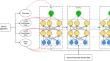 Predicting air quality index using attention hybrid deep learning and quantum-inspired particle swarm optimization