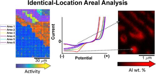 High Throughput Correlative Electrochemistry-Microscopy Analysis on a Zn–Al Alloy